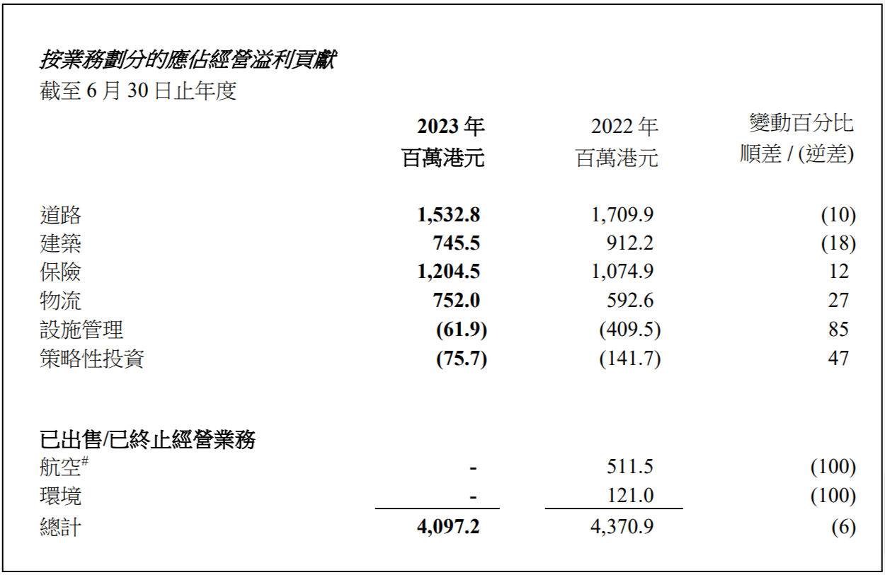 FY2023-Annual-Results-pr_Chin-2023-09-29
